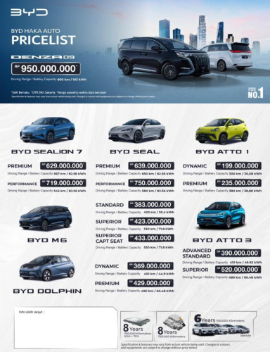 Sales byd karawaci