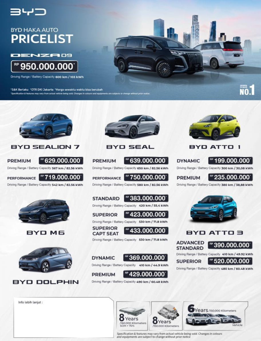 Pricelist Harga BYD karawaci 2026 Terbaru
